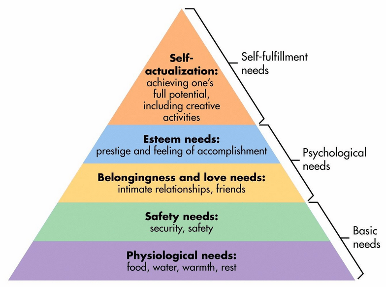 maslow
